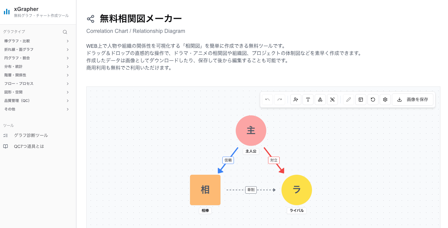 xGrapherの相関図メーカー